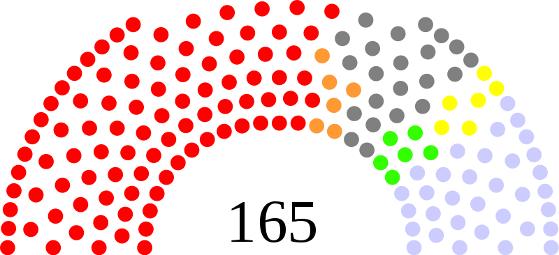 Ziemlich rot: Sitze der neuen Nationalversammlung