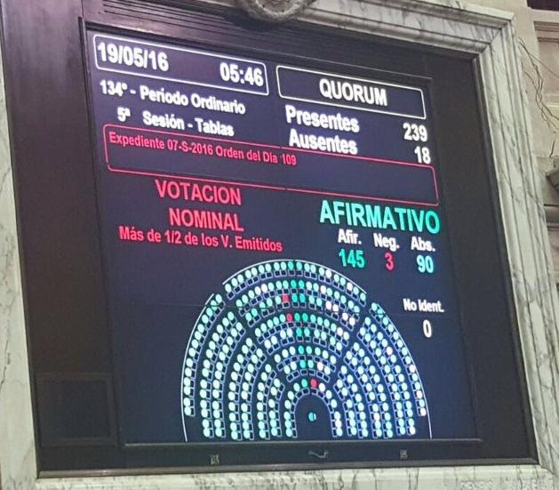 Abstimmungsbild zum "Eilgesetz für Arbeit" im argentinischen Parlament am Donnerstag, 5:46 Uhr (Ortszeit)