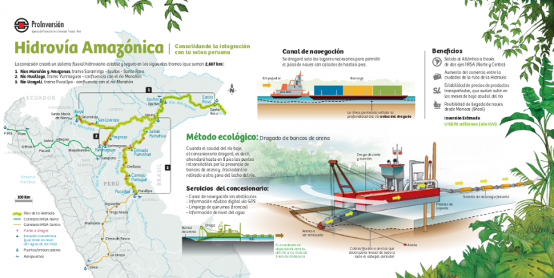 Darstellung des Projekts durch die staatliche Agentur für Privatinvestitionen, Proinversión (Screenshot)