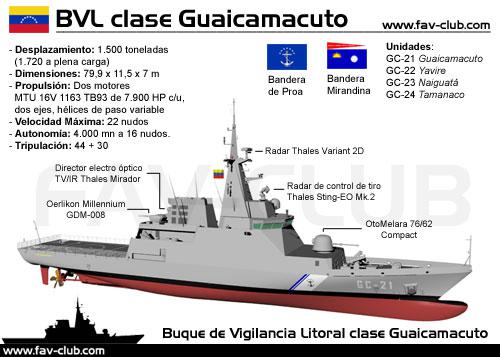 Technische Daten der Patrouillenboote der Guaicamacuto-Klasse der Marine von Venezuela. gebaut wurden die Boote in Spanien, dann wurden sie bewaffnet