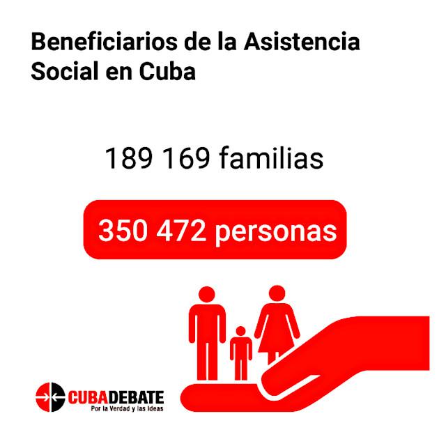 189.169 Familien mit insgesamt 350.472 Personen bekommen in Kuba derzeit staatliche Unterstützung