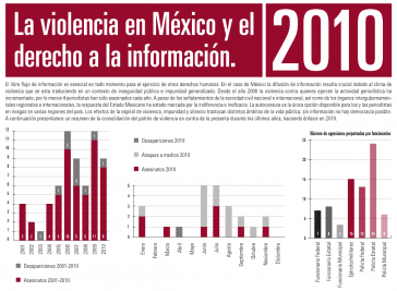 Infografik über die zunehmende Gewalt gegen Journalisten in Mexiko im Jahr 2010