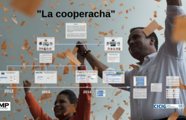Ex-Präsident Pérez Molina sowie Vize Roxana Baldetti: Darstellung der Verstrickungen im Korruptionsfall "La Cooperacha" in Guatemala