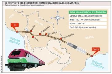 Der Zug zwischen den Ozeanen: Die Strecke "Bioceanico" würde mehrere Länder kreuzen