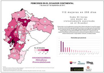 Die Studie verzeichnet alleine 2017 über 100 Feminizide in Ecuador