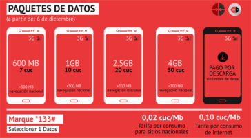 Die neuen Tarifmodelle für die Mobildaten in Kuba