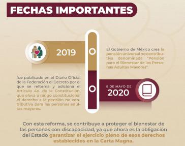 Die Regierung von Mexiko informiert über die rechtliche Verankerung der Grundrente