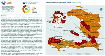 Daten zur Ernährungsunsicherheit in Haiti