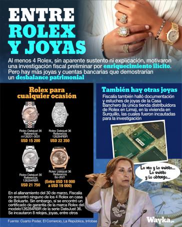 "Eine Rolex für jede Gelegenheit"