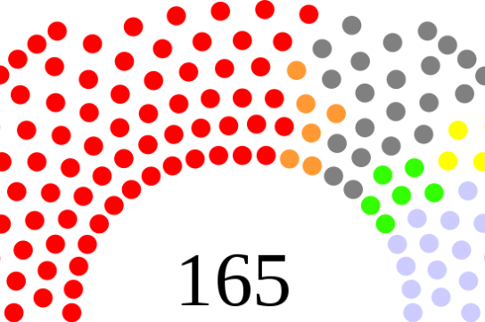 Ziemlich rot: Sitze der neuen Nationalversammlung